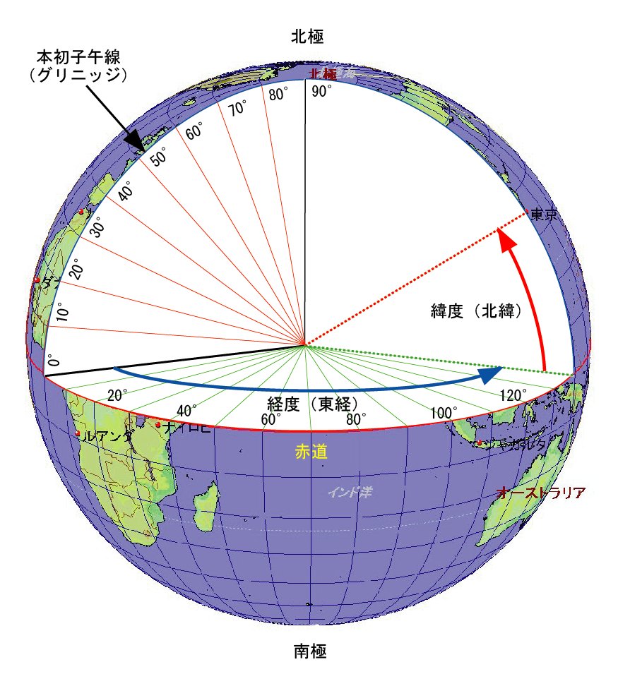 緯度と経度 - 国立個別指導塾 地球儀