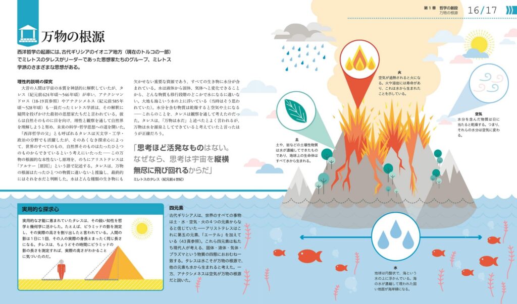 哲学1 - 国立個別指導塾 万物の根源