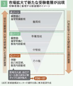 中学受験 - 国立個別指導塾 中学受験