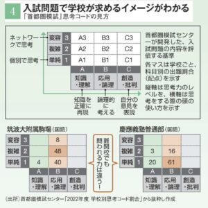 思考コード - 国立個別指導塾 思考コード