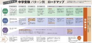 中学受験 - 国立個別指導塾 中学受験