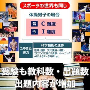 それなのに求められる学力知識スキルは増加する一方
