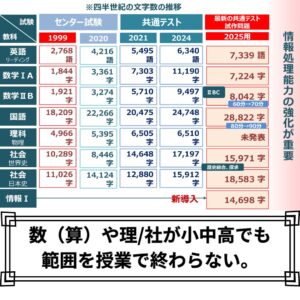 - 国立個別指導塾 学校ではもう受験には間に合わない